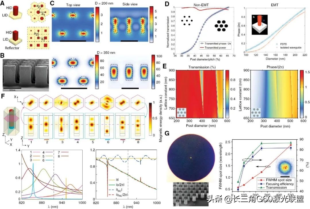 基于自由形状超原子超表面的超声光谱成像