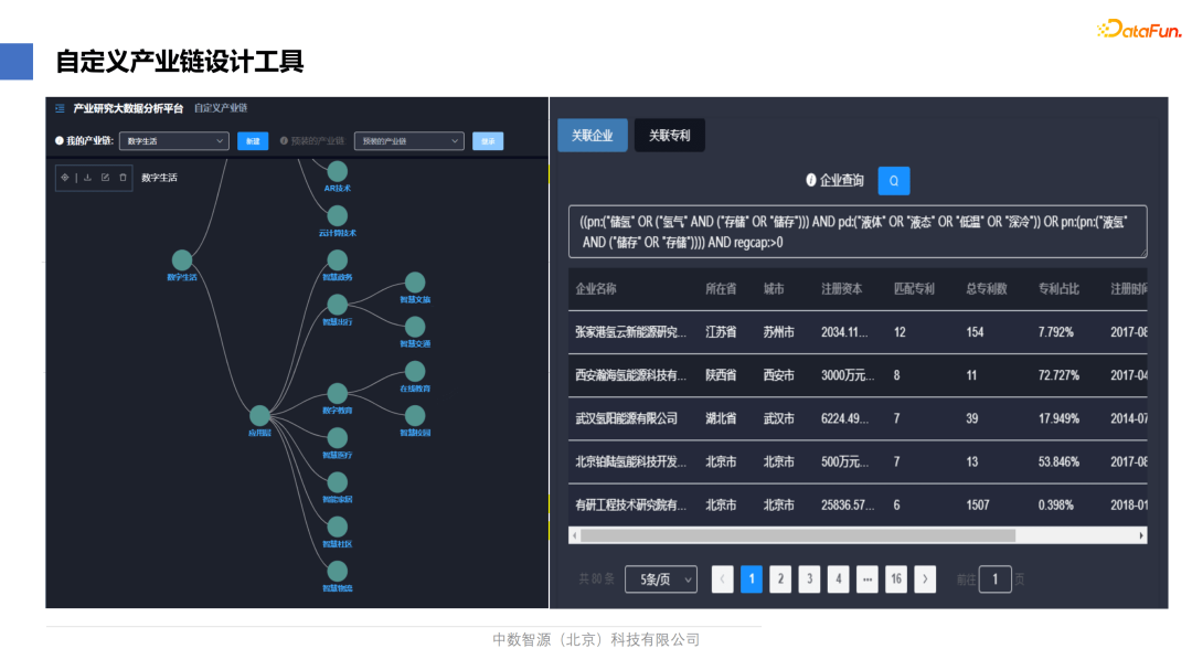 李春华：知识图谱在产业分析领域的应用