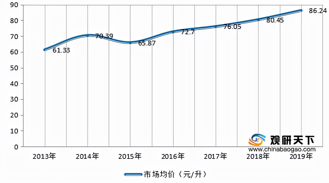 进口额几近翻番，建威士忌厂的最佳机遇来临