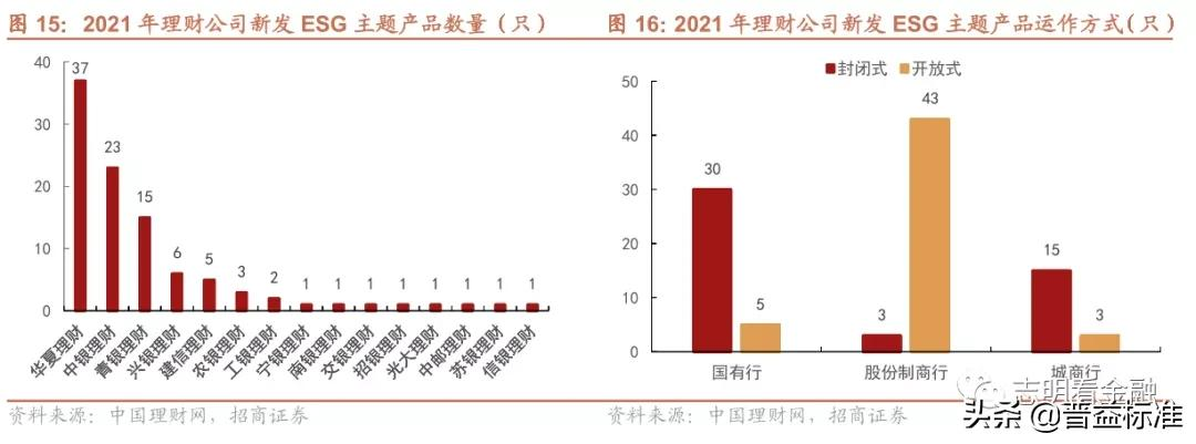 2021年银行理财产品大盘点