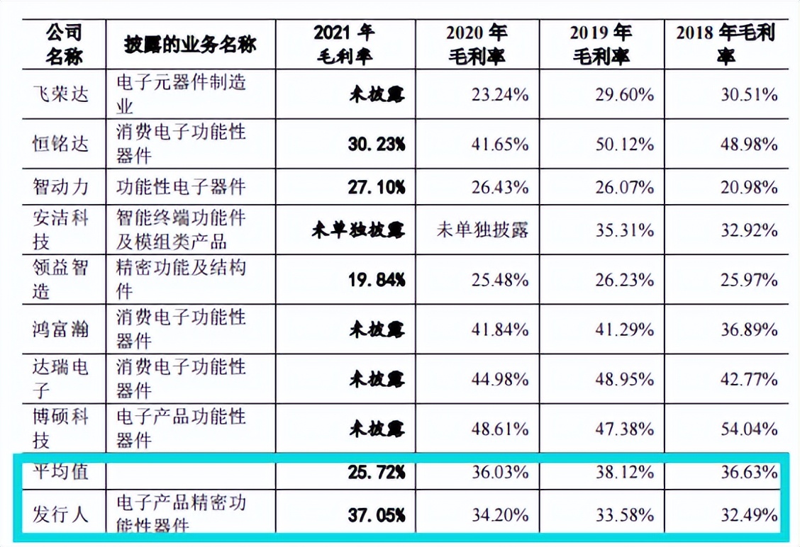 规模小，产能充足，毛利率低，客户集中，六淳科技IPO前景难料