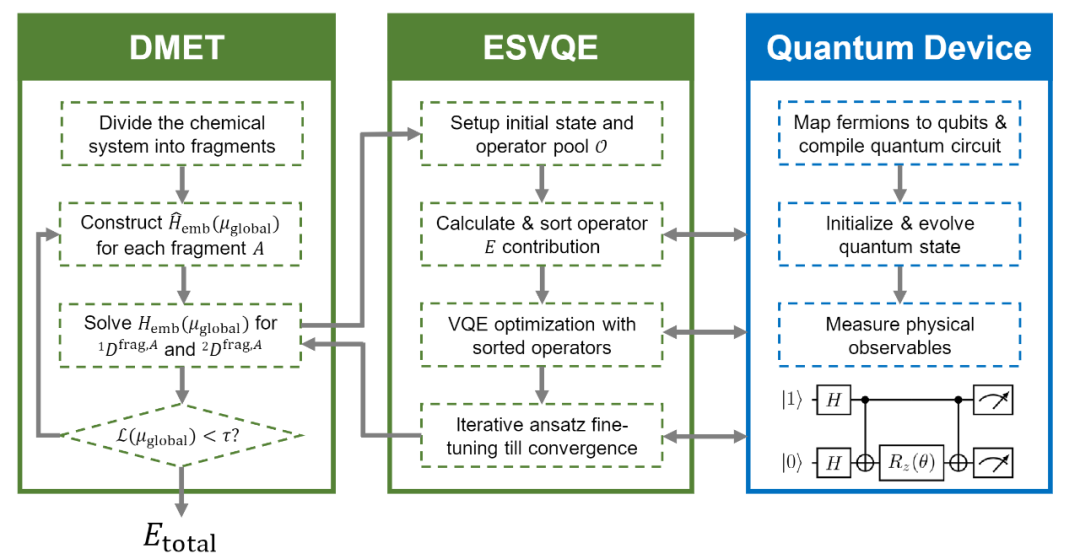 字节AI Lab推出业界首个系统性大分子体系的量子计算模拟方法