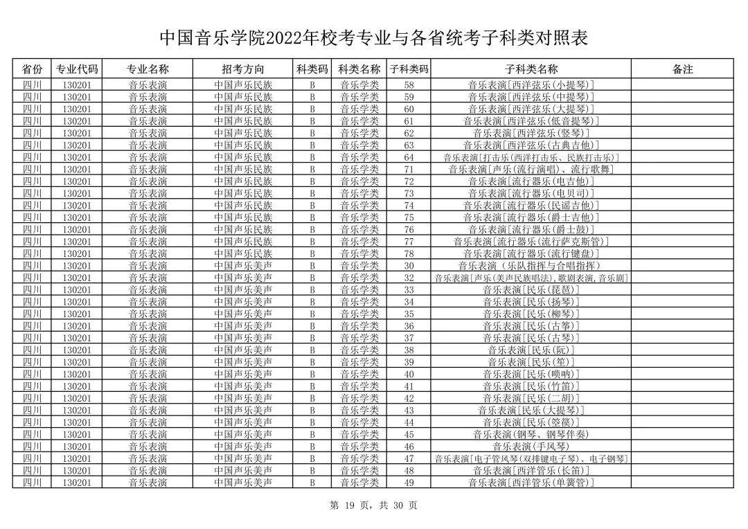 中国音乐学院2022本科招生简章！校考专业与各省统考子科类对照表