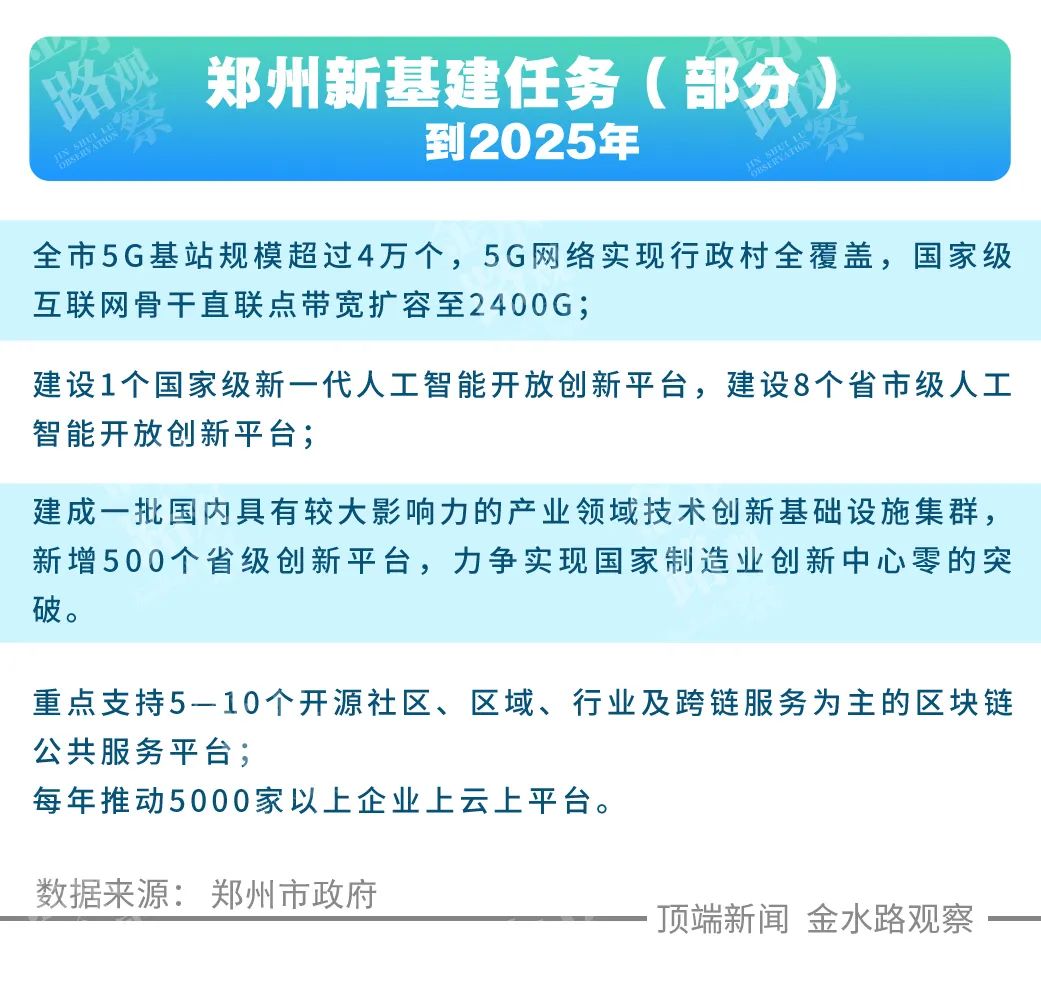 总投资预计超6000亿元！郑州要打造全国新基建标杆城市