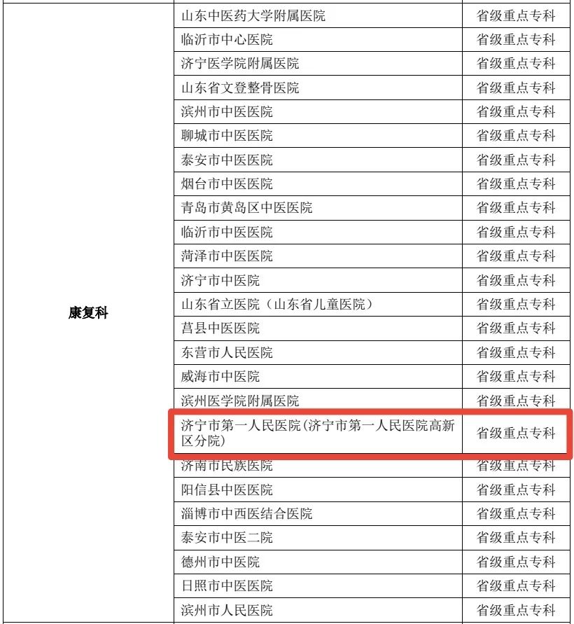 中西医协同发展，济宁市第一人民医院再添4个山东省中医药临床重点专科