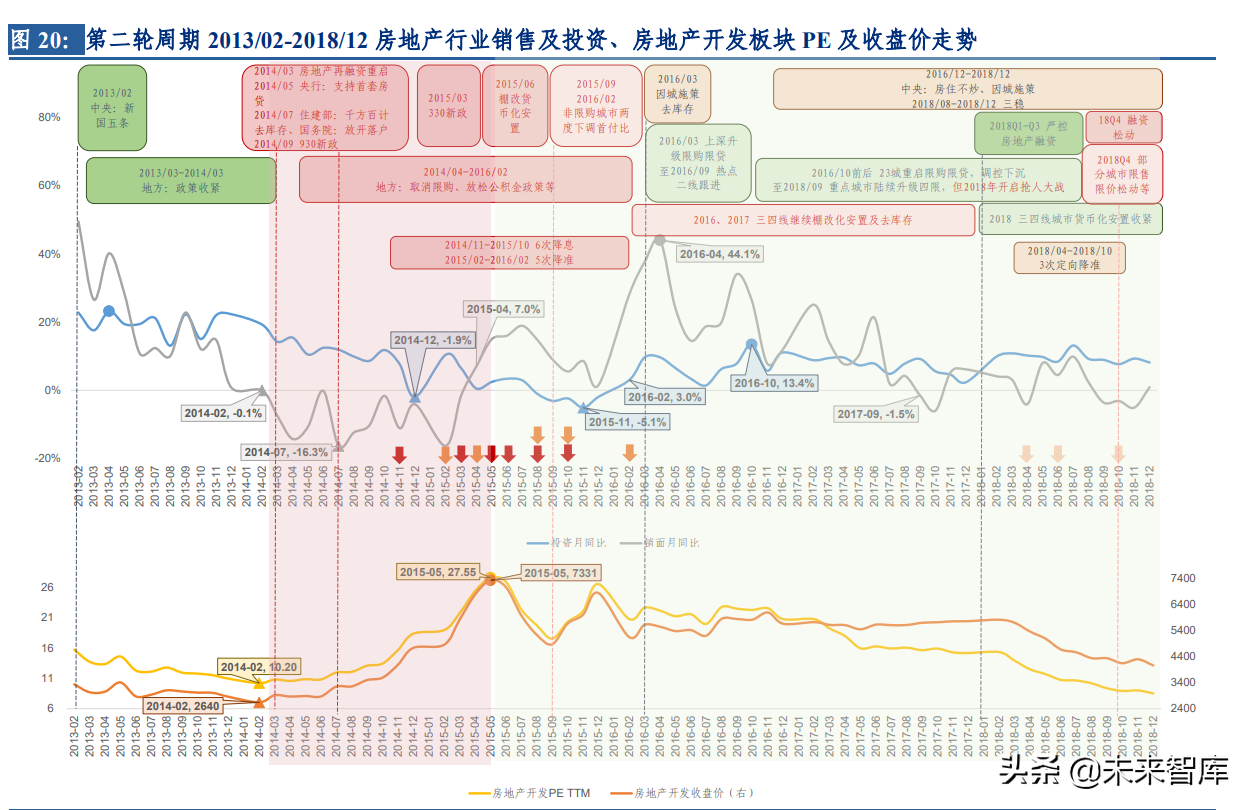 房地产行业专题报告：复盘2012~2021房地产开发及家居行业表现