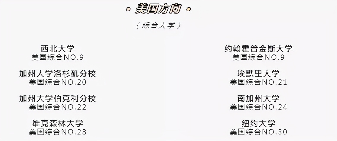 美申剧增！深圳美国方向TOP5学校有哪些？贝赛思才第四？