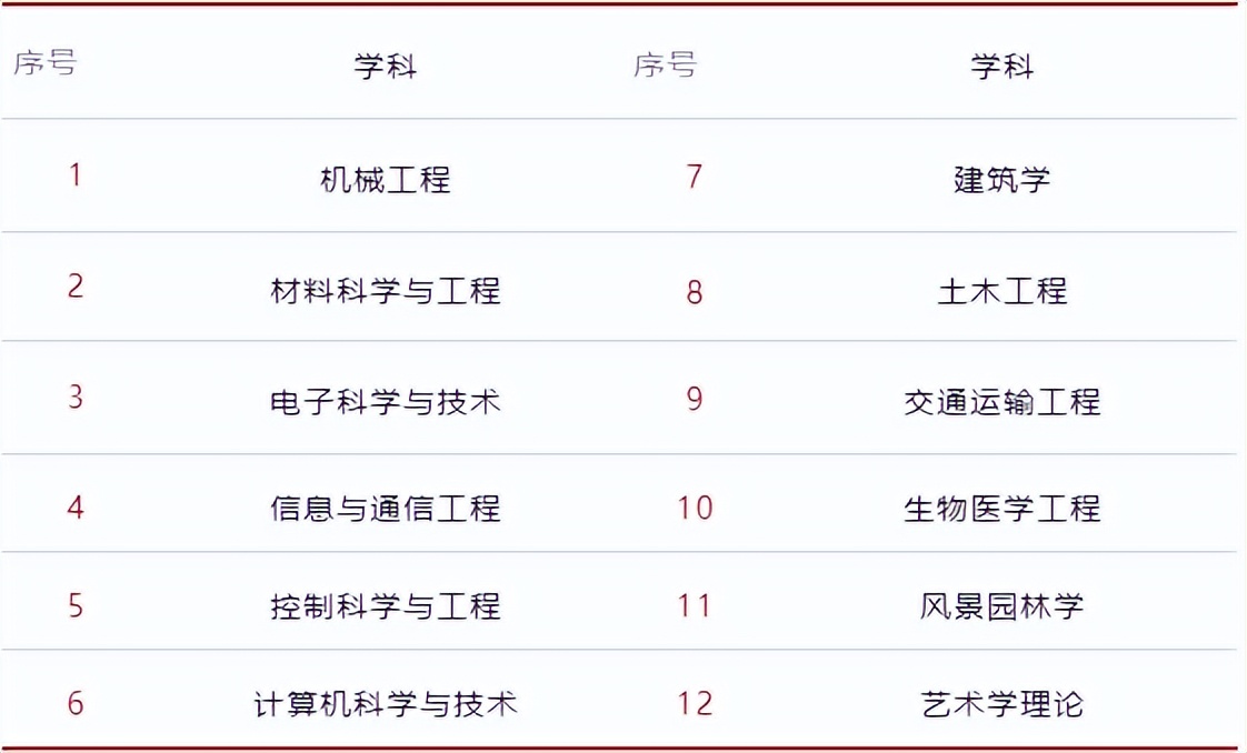 速看！就在刚刚，2022江苏省高考分数线最新出炉！