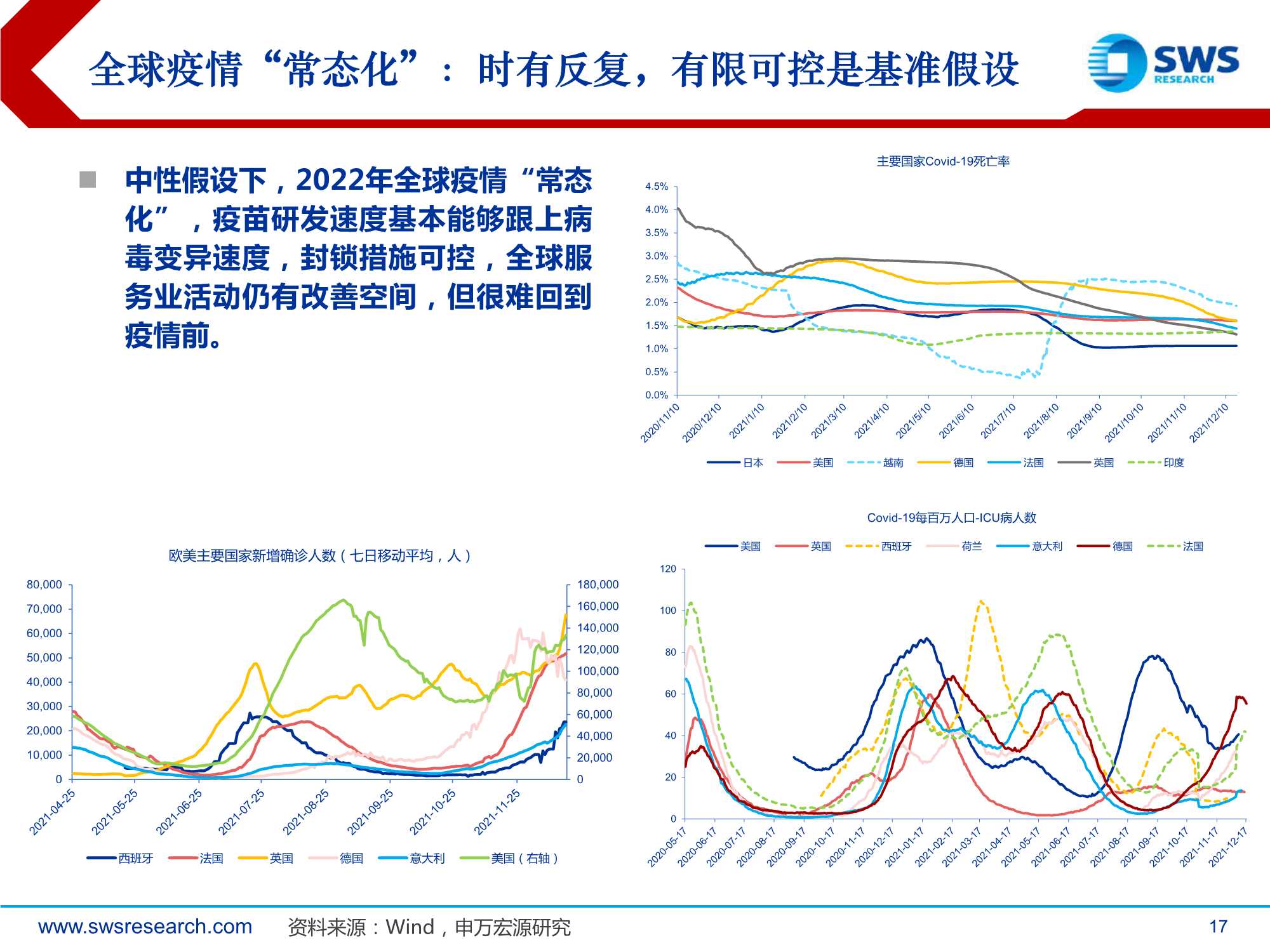 2022年全球资产配置策略报告：真金不怕火炼（申万宏源）