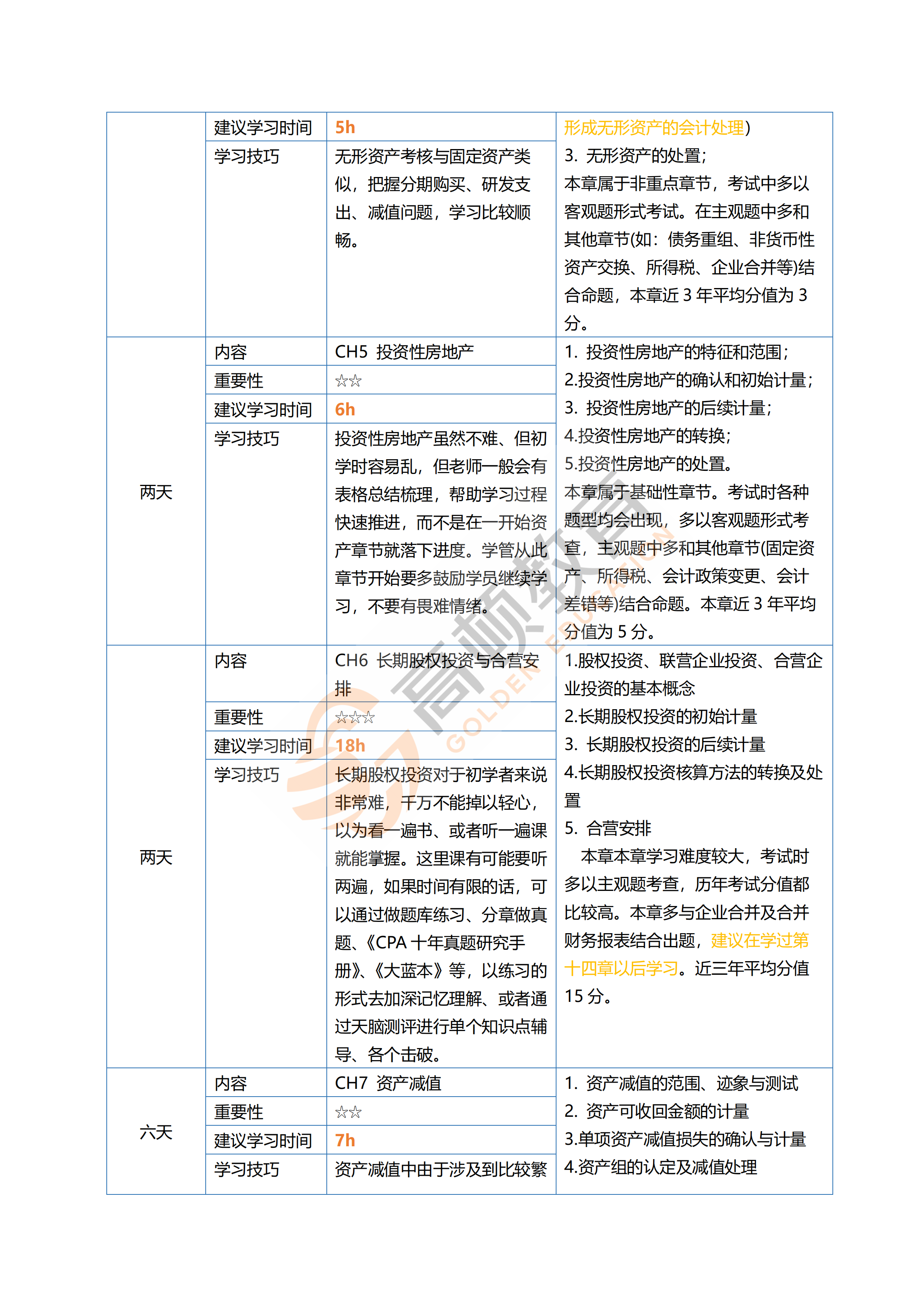 干货！2022年CPA备考计划表，提前备考注意这些章节变化