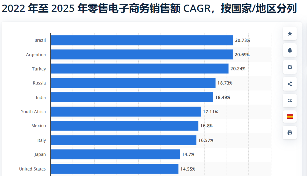 聚焦蓝海｜跨境电商最后一片蓝海？揭开拉美神秘面纱