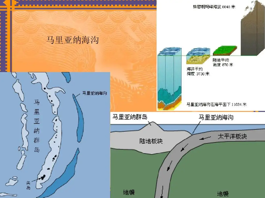 探索海洋，其實比探索太空更困難，深海10000米有多恐怖？