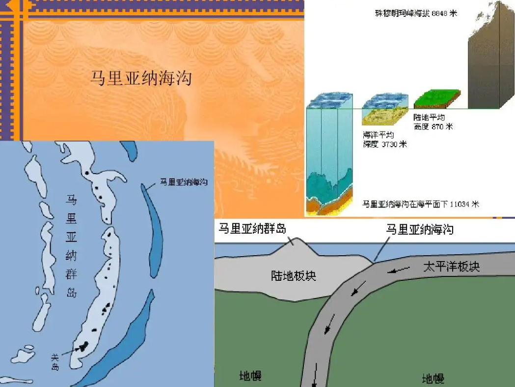 探索海洋，其实比探索太空更困难，深海10000米有多恐怖？