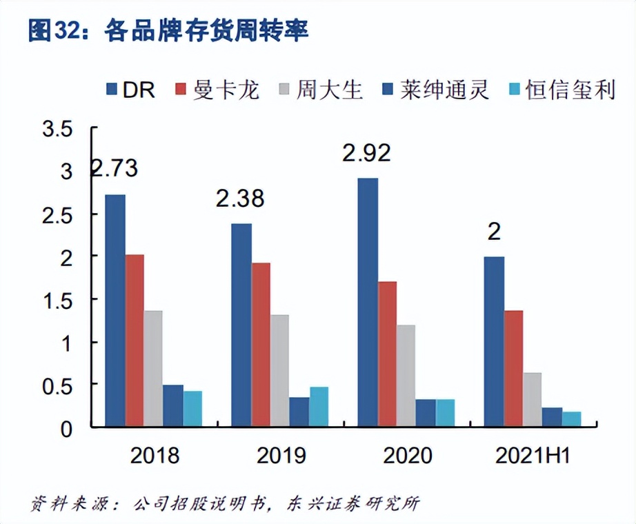 DR钻戒能给“真爱”定价，但难救股价
