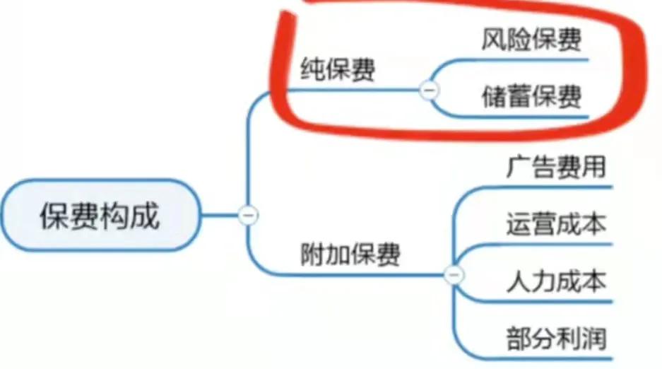 保险产品的价格各有差异(保险产品的价格各有差异怎么办)