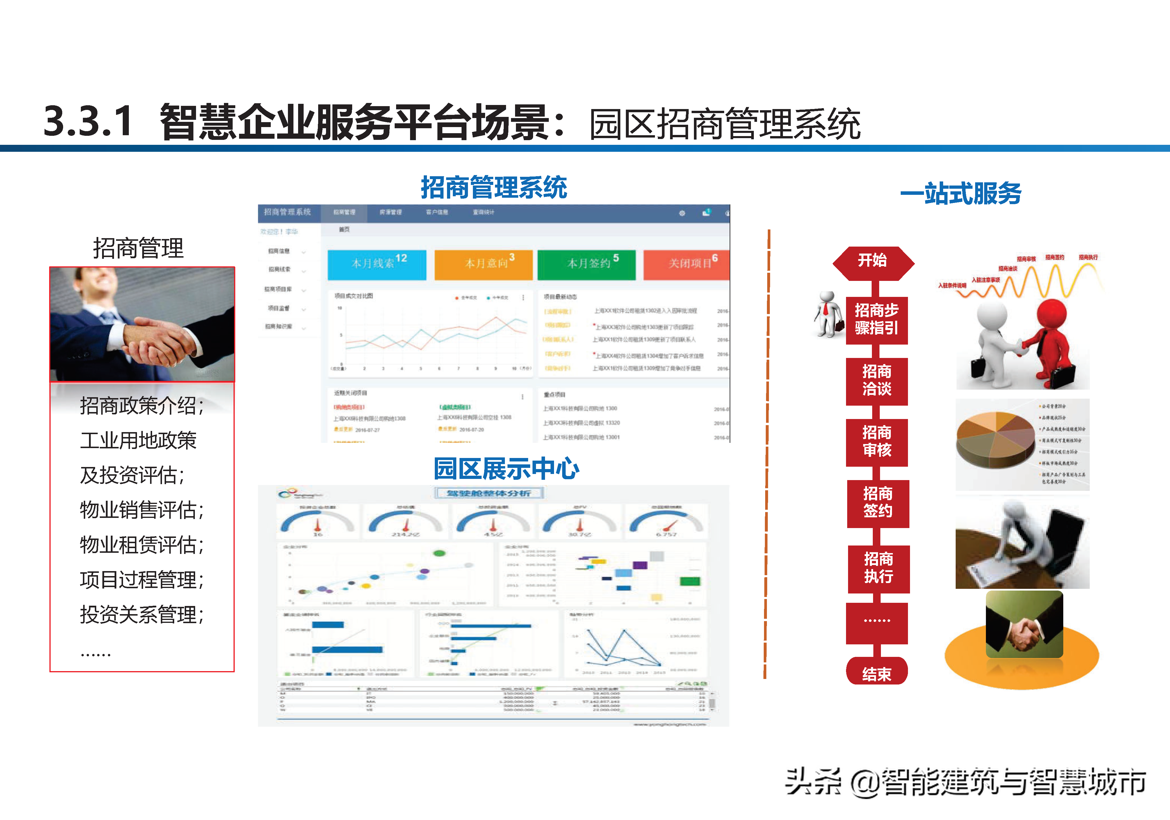 智慧工业园区建设方案-统一管理、统一运营、统一计费、统一数据