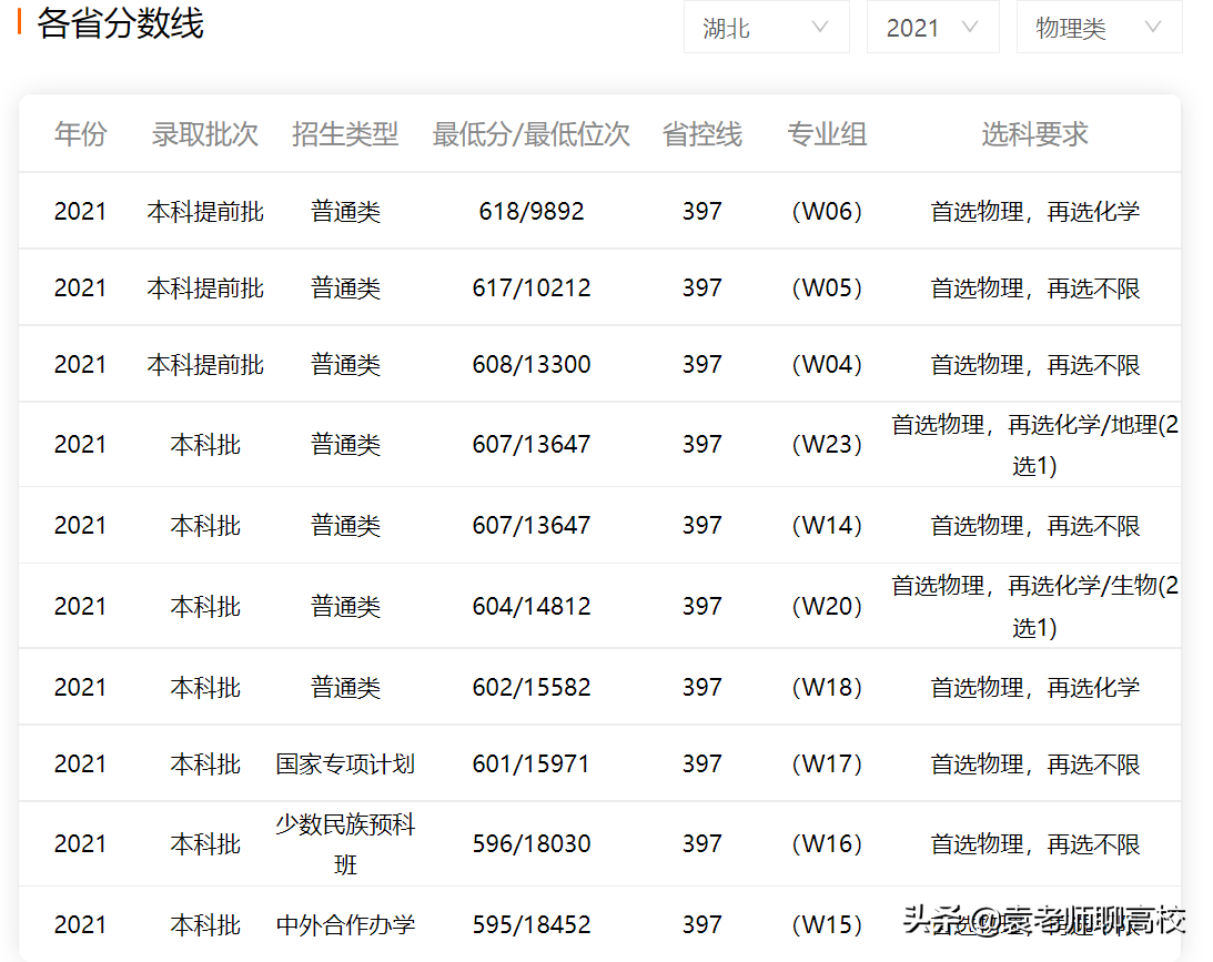 两所教育部直属211师范大学，西南大学和陕西师范大学，谁更强？