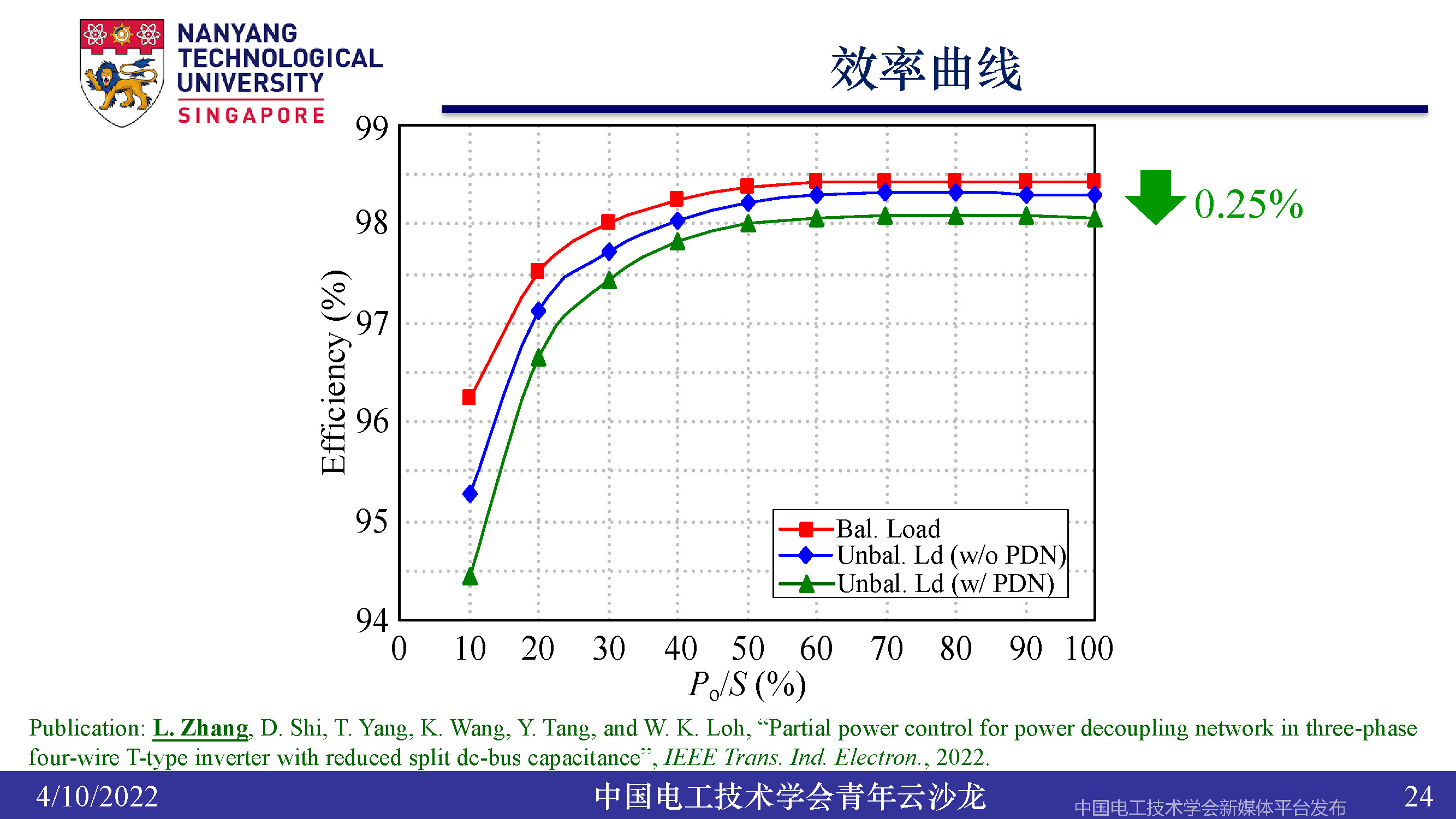 南洋理工張力：三電平逆變器的小型化、輕量化和無電解電容化技術(shù)
