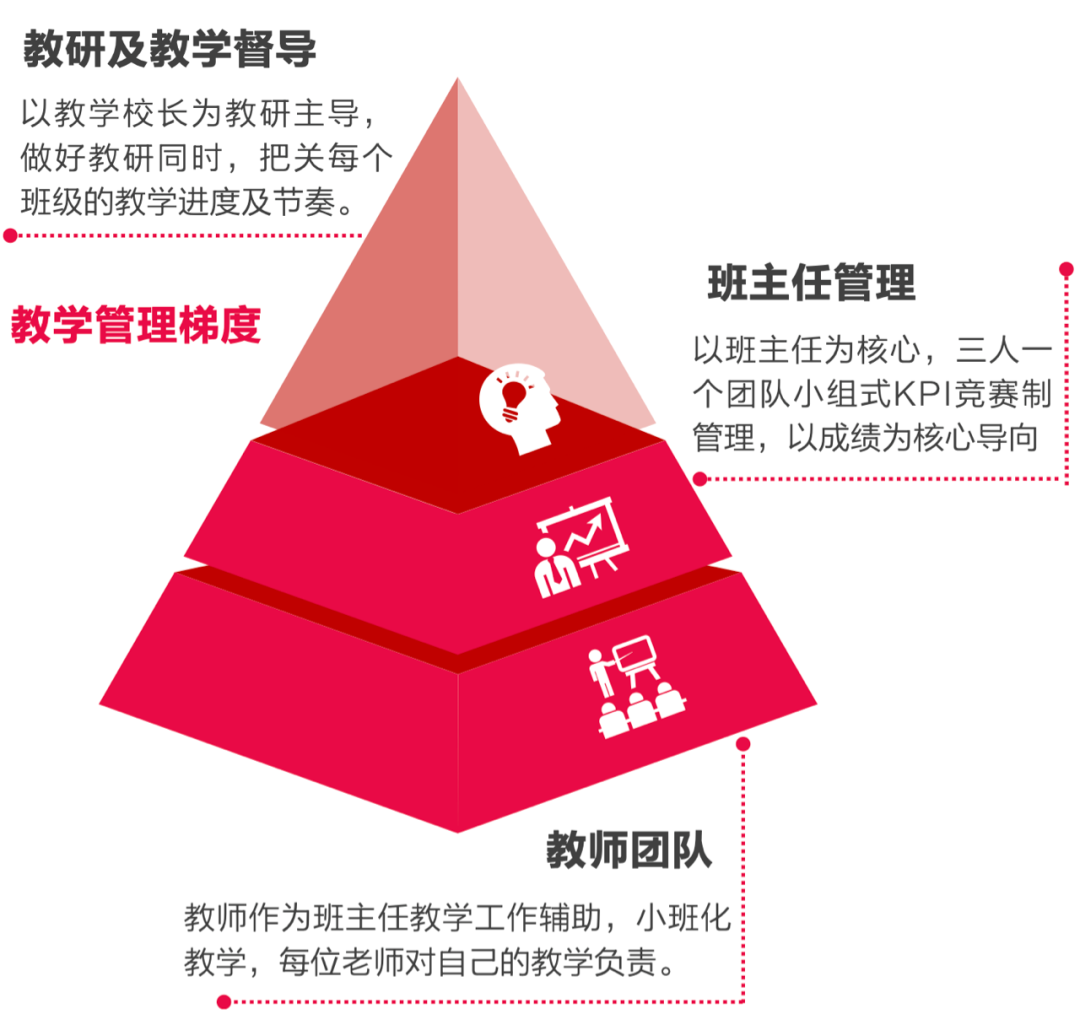 杭州吴越画室：2023届「定制班」招生简章，开启艺术的大门