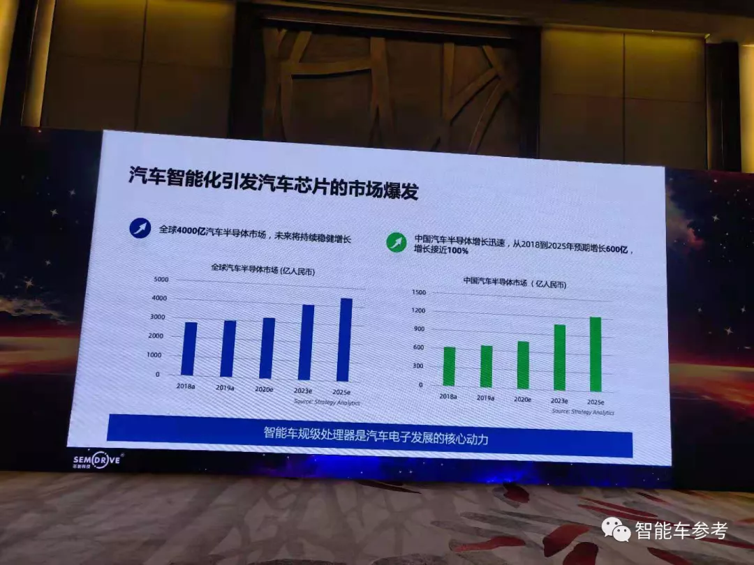 车规芯片正「国产可替代」：中国70%车厂，去年选择这家自主品牌