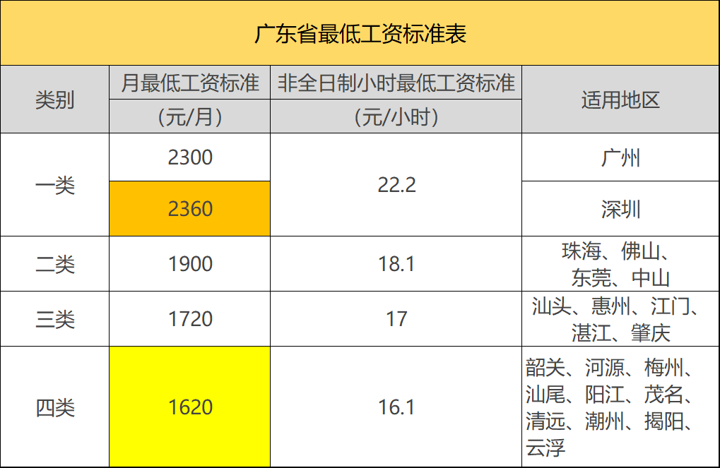 广东社保迎来3项调整：养老金、工资都有新变化，还有1个好消息