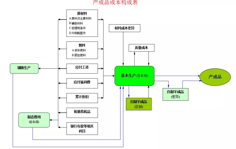 会计做账流程是怎么样的？有了这个立马学会，简单的很