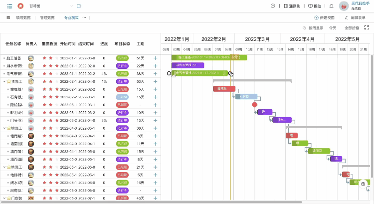 玩转无代码之甘特图-专业模式