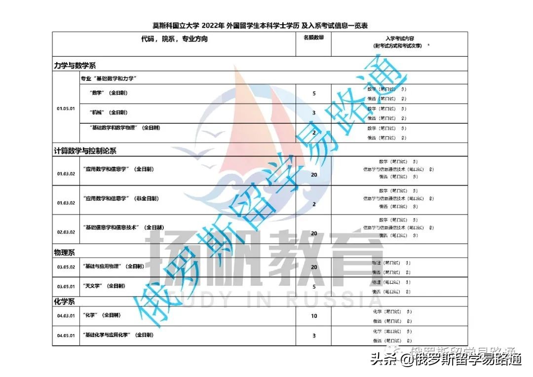 莫斯科国立大学留学路径（附本科、硕士各专业及入系考试列表）
