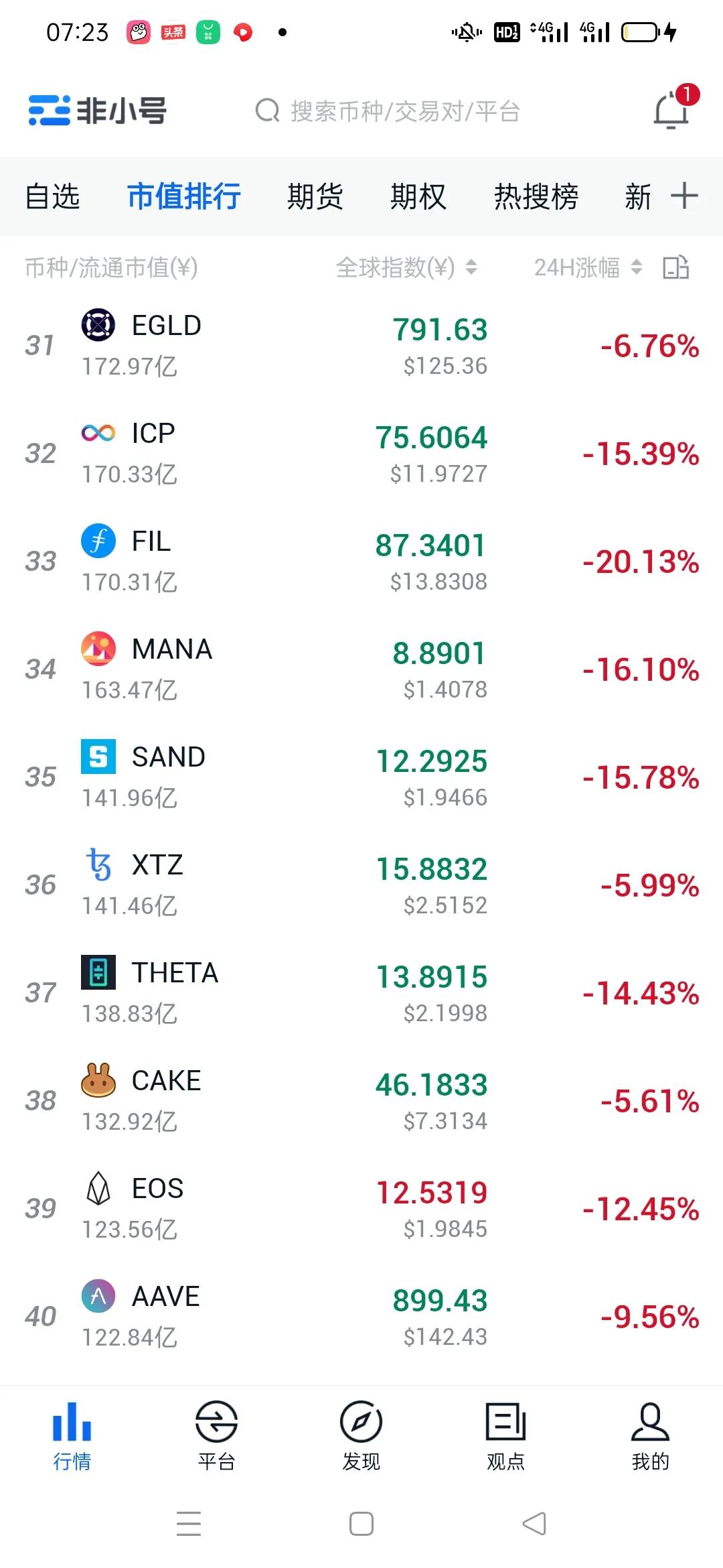 比特币下跌熊市来了吗？