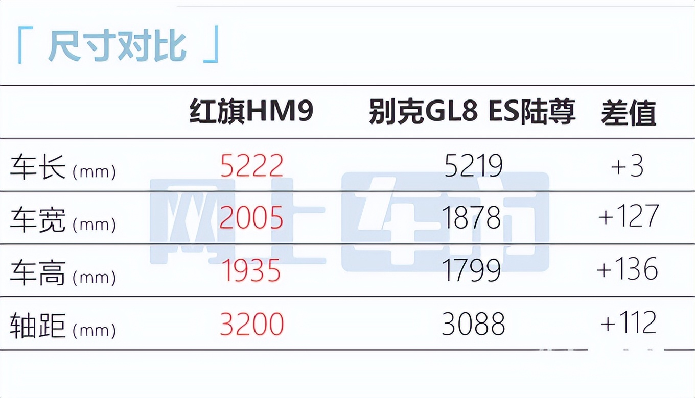 定了！红旗豪华MPV八月上市，PK赛那、GL8，卖31.98万？