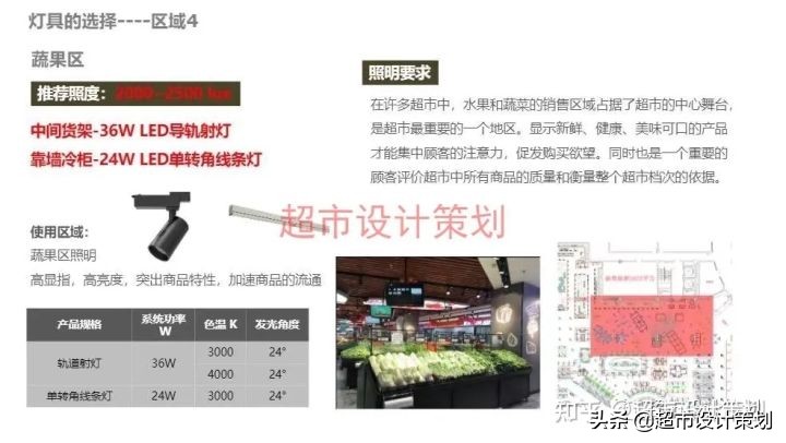 超市卖场分区灯光照明设计及灯具选择建议