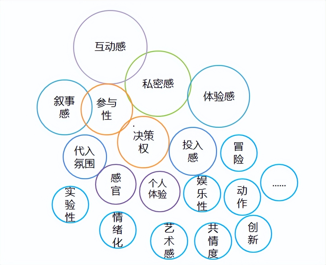 文旅项目该如何借沉浸式体验突出重围
