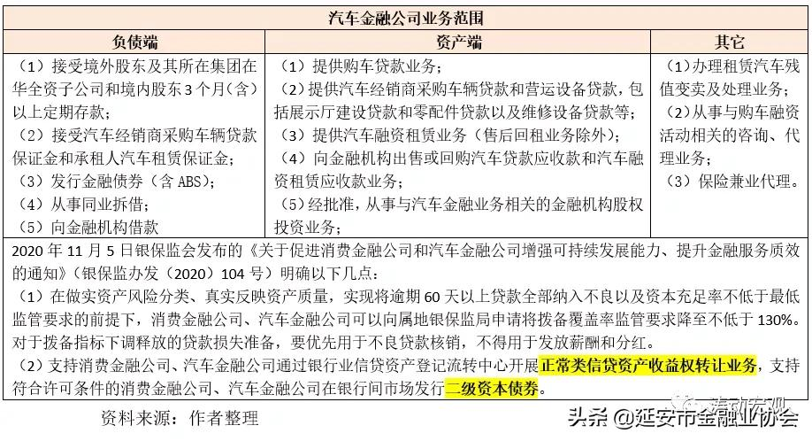 25家汽车金融公司手册(2021年版)