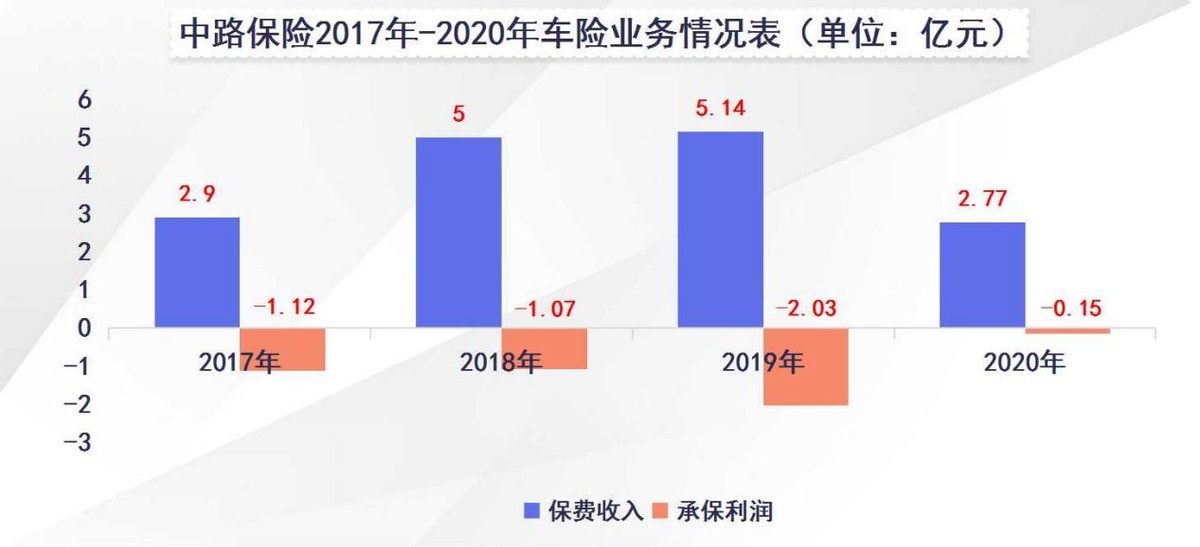 中路保险首次实现完整年度盈利 累亏超5亿且需加强内控管理