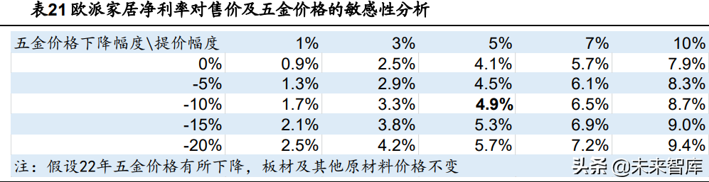 定制家居行业深度报告：静水流深，夯基筑垒