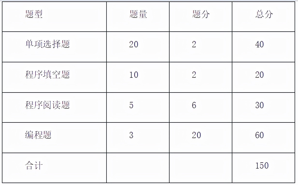 大学计算机课程考试系统（马鞍山学院2022年）