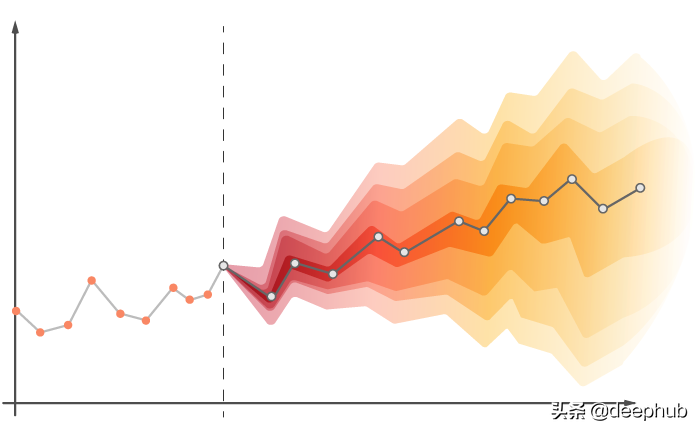 趋势预测法的步骤趋势预测法公式解析