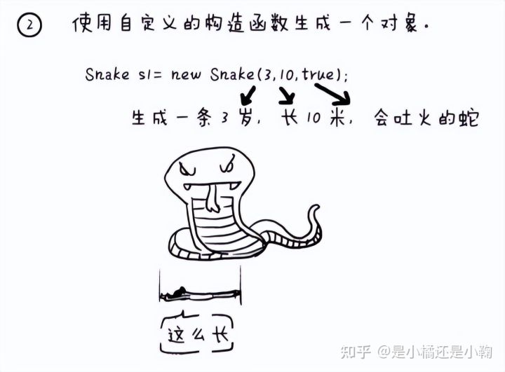 看漫画学Java，这本书带你从青铜成为Java王者