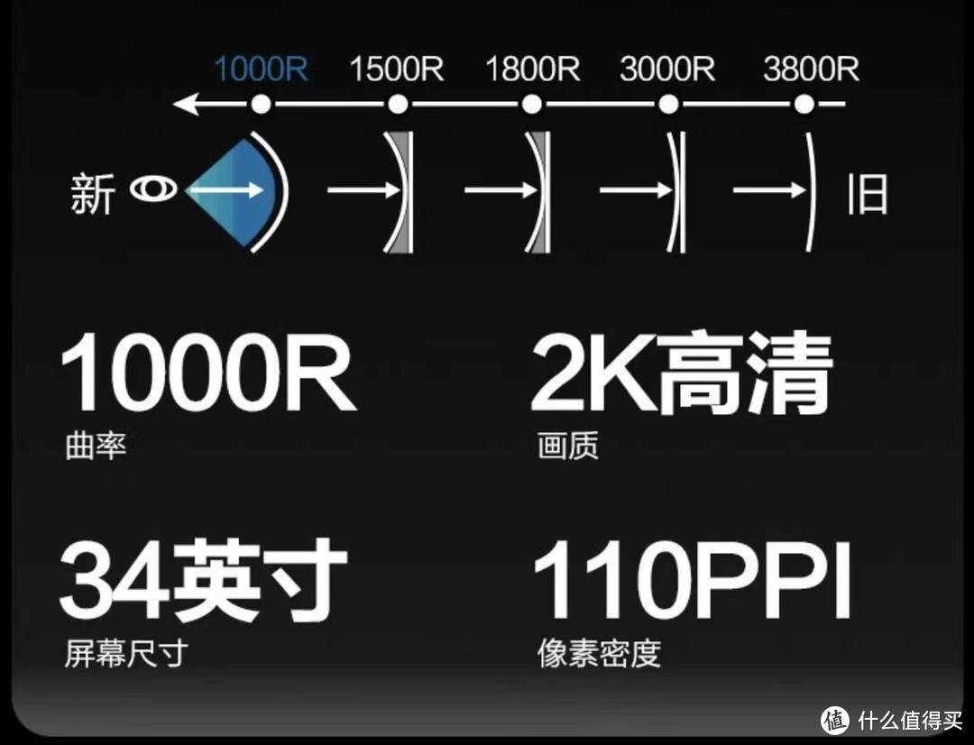 京东送新，虎年带鱼屏显示器选购技巧，提高你全年生产力
