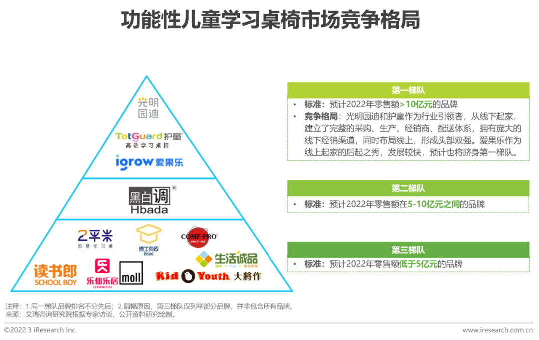 2022年中国功能性儿童学习用品行业趋势洞察报告