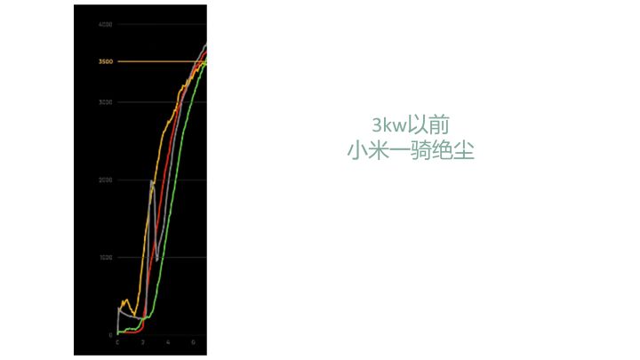 小米空调又在评测中翻车了？