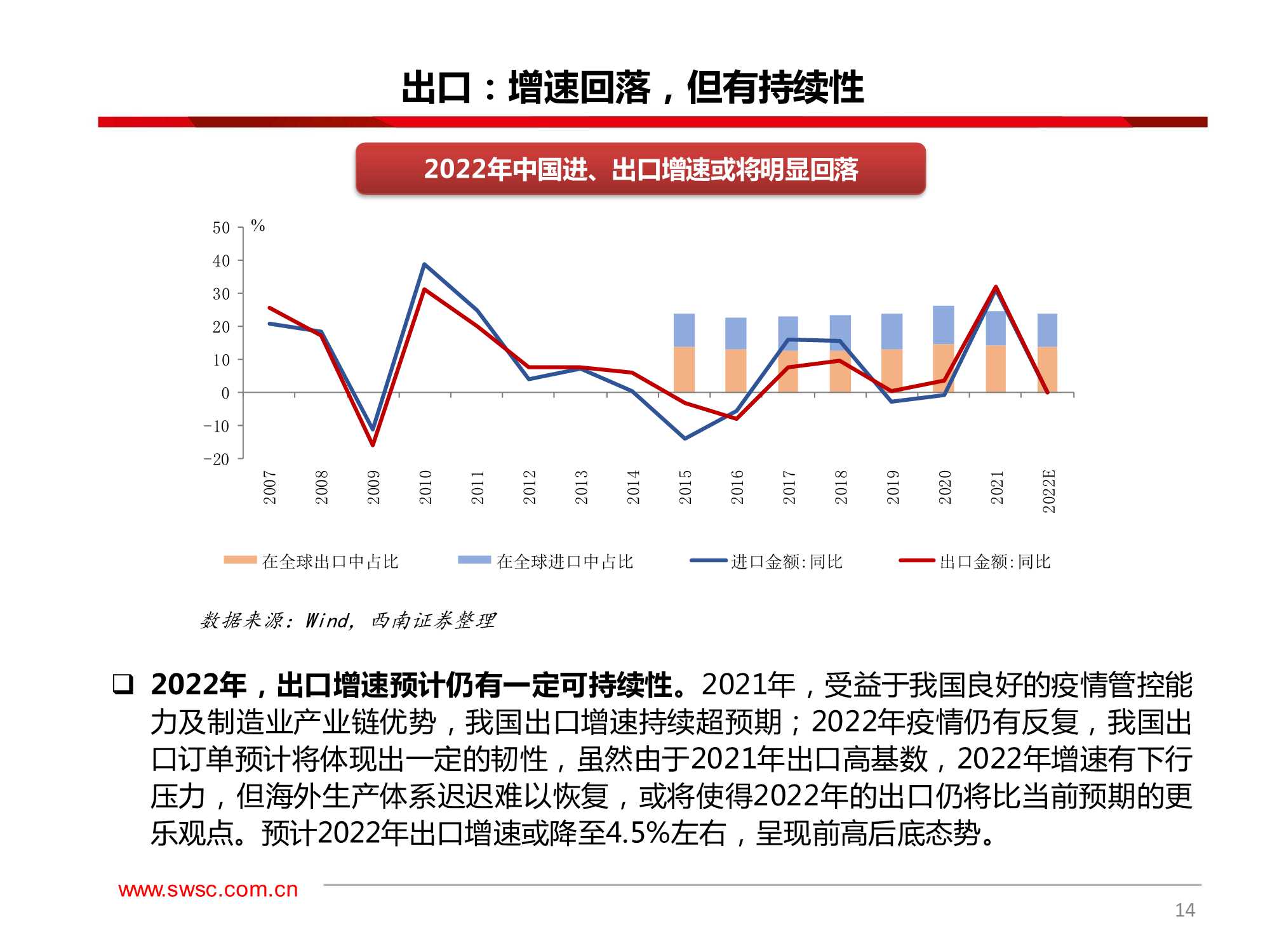 A股2022年投资策略：大分化，2022年的风险与机遇
