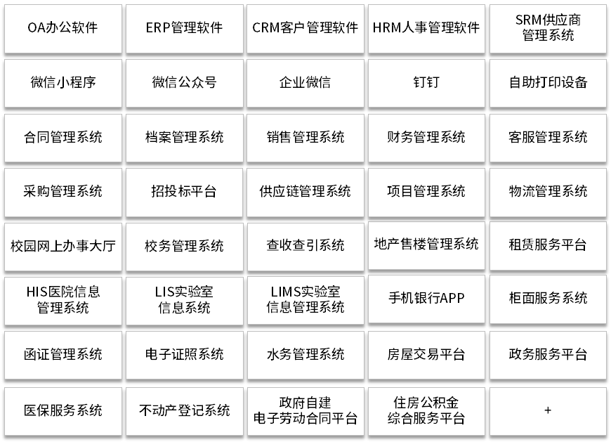 集成應用｜契約鎖與100+管理軟件實現集成應用