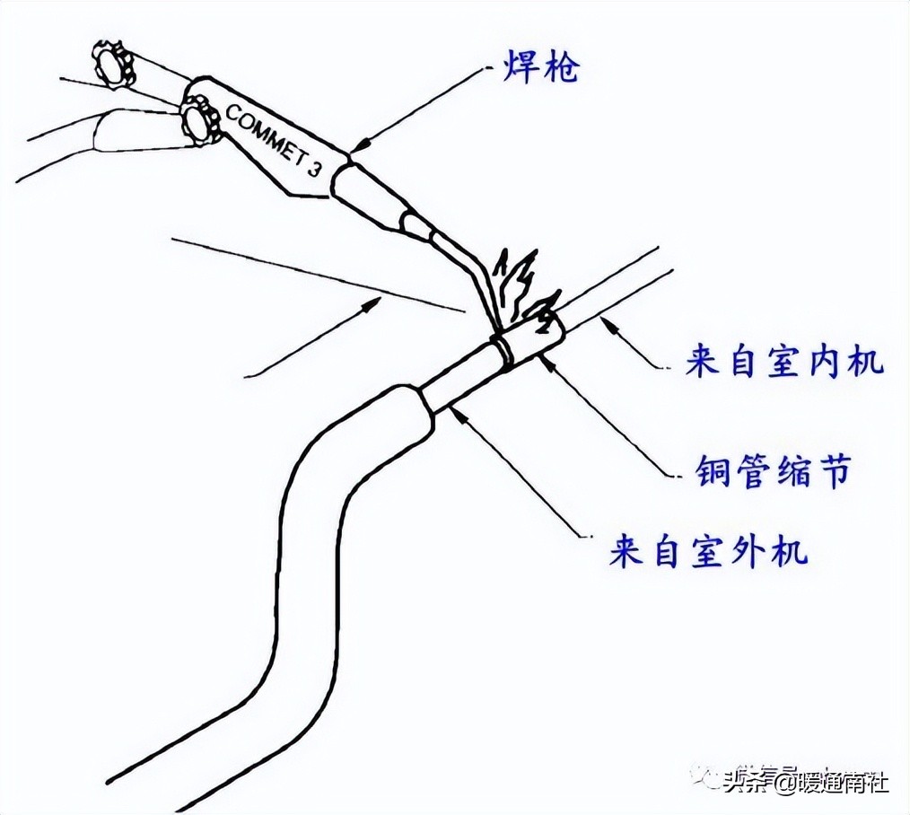 风管机空调系统安装应用手册