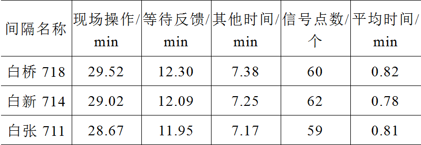 泰州供电公司专家提出一种新型变电站三遥信号单端核对系统