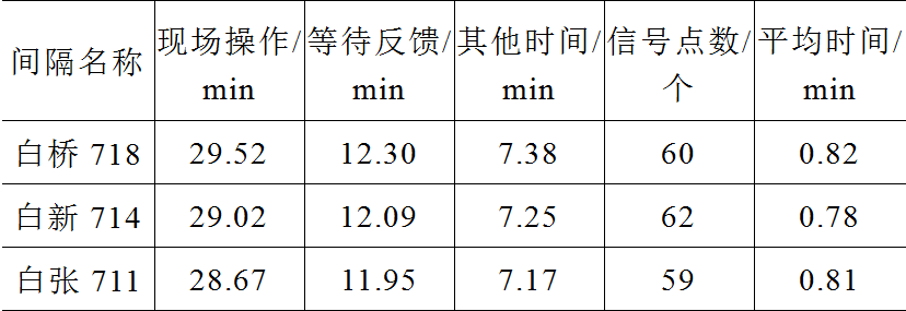 泰州供電公司專(zhuān)家提出一種新型變電站三遙信號(hào)單端核對(duì)系統(tǒng)