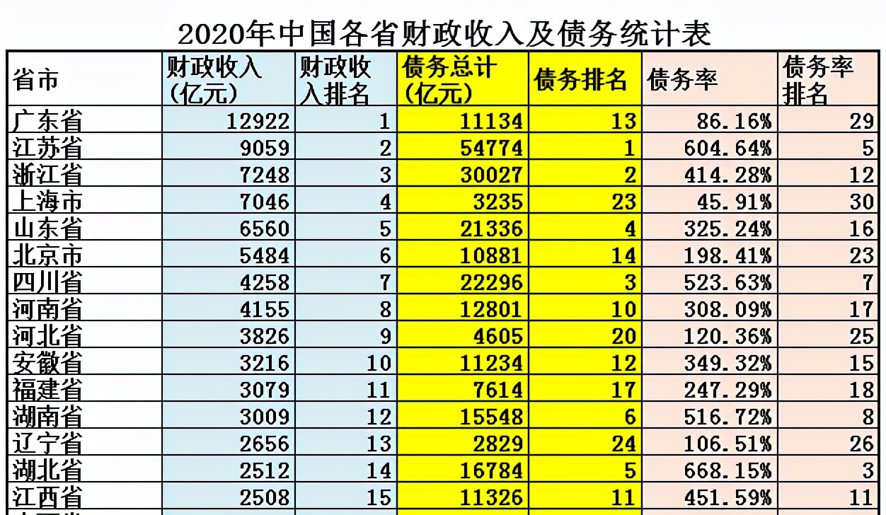 北京Vs上海，大数据对比，看看谁才是中国最强市