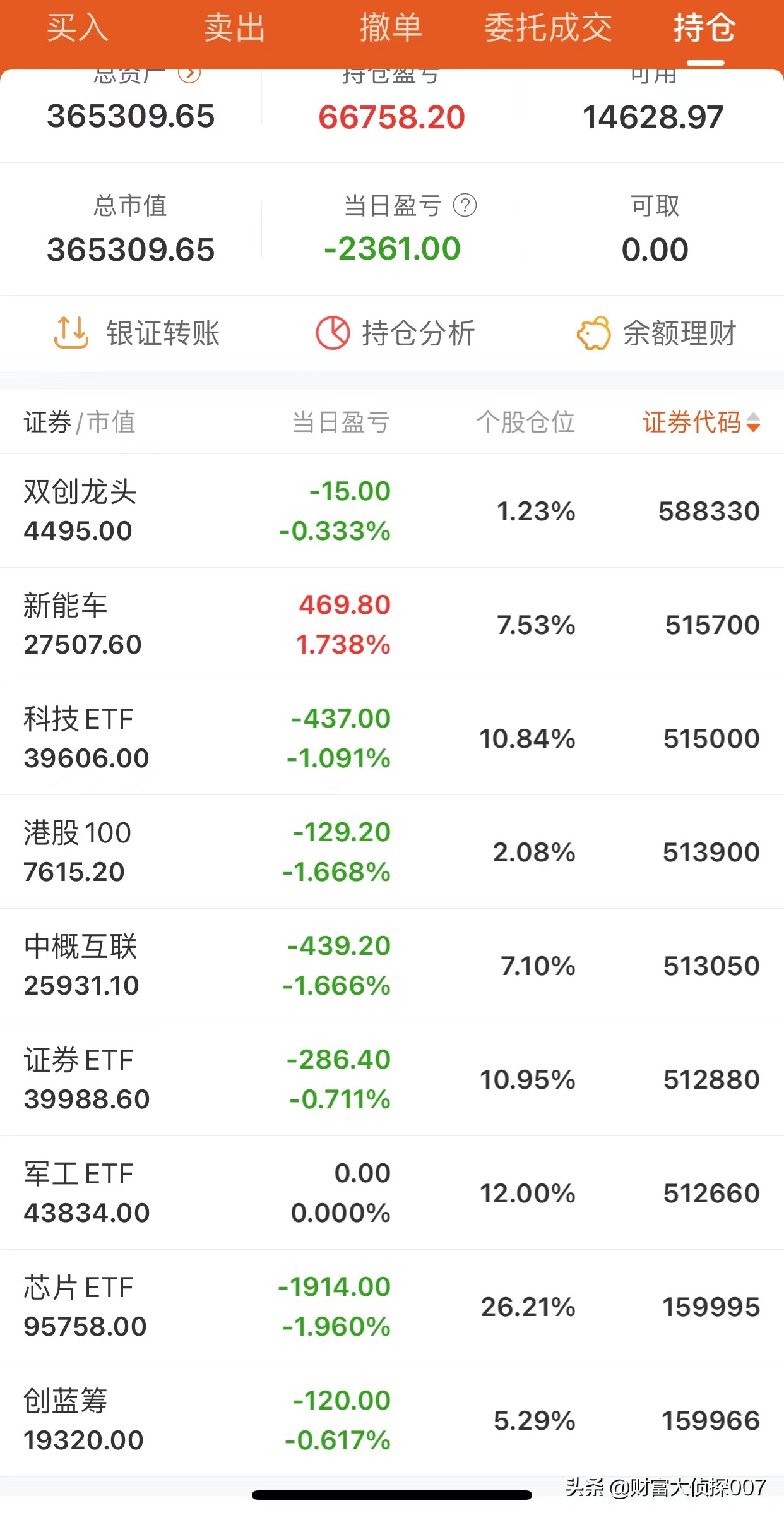 新冠变异毒株再起，全球股市下跌！医药医疗能大涨吗？