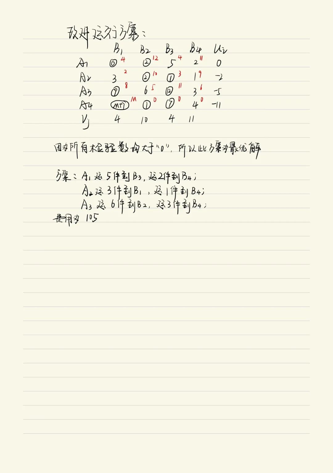 2021年重庆邮电大学运筹学（816）考研真题与解析