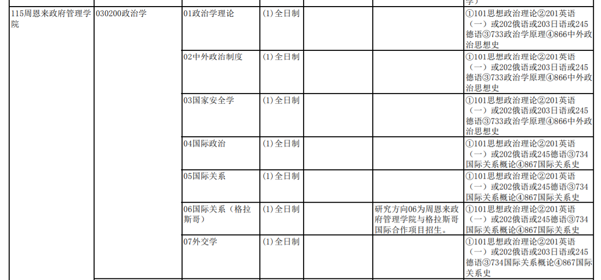 新祥旭考研：南开大学政治学理论733+866专业课考研经验、参考书